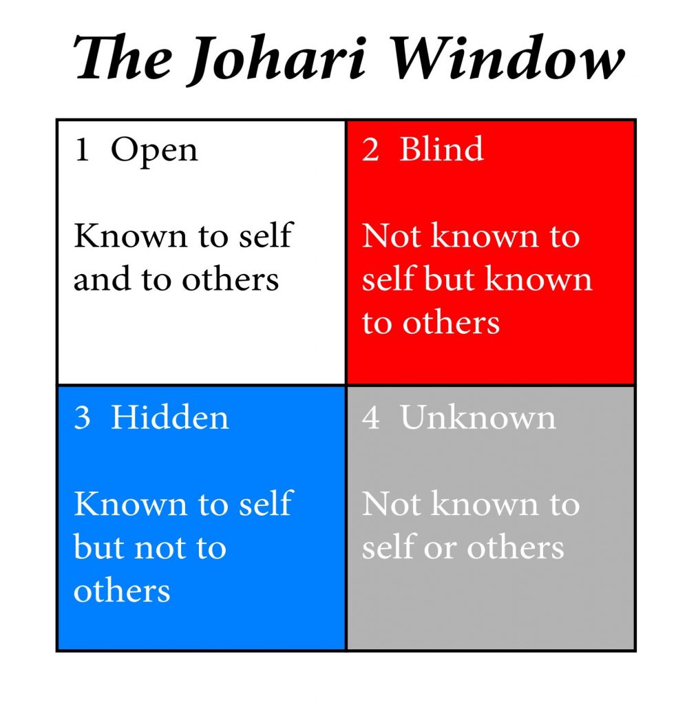 the-johari-window-as-applied-to-bankers-and-entrepreneurs